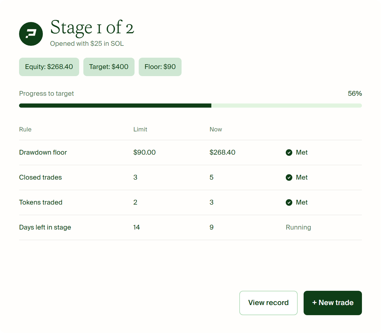 Stage 1 of a Propex challenge: equity, target, drawdown floor and the activity rules