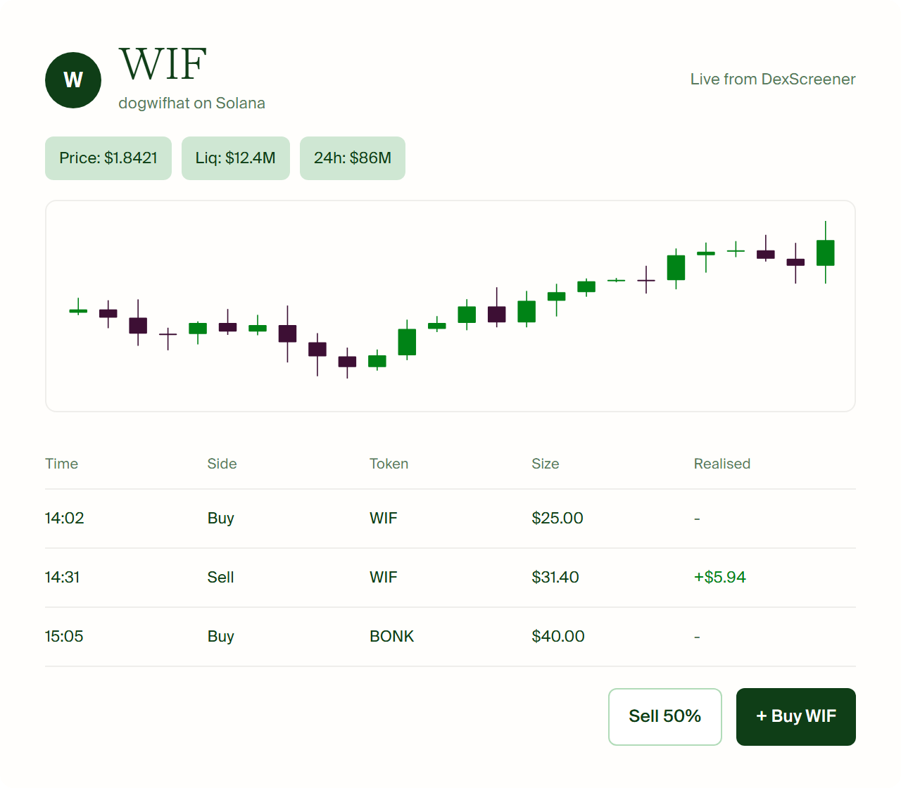 The Propex terminal: a live WIF chart, the order ticket and trade history